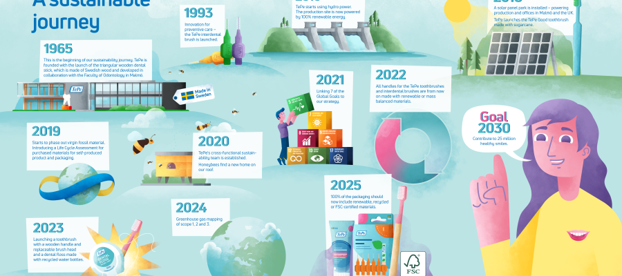 TePe_sustainableJourney_illustration_7136